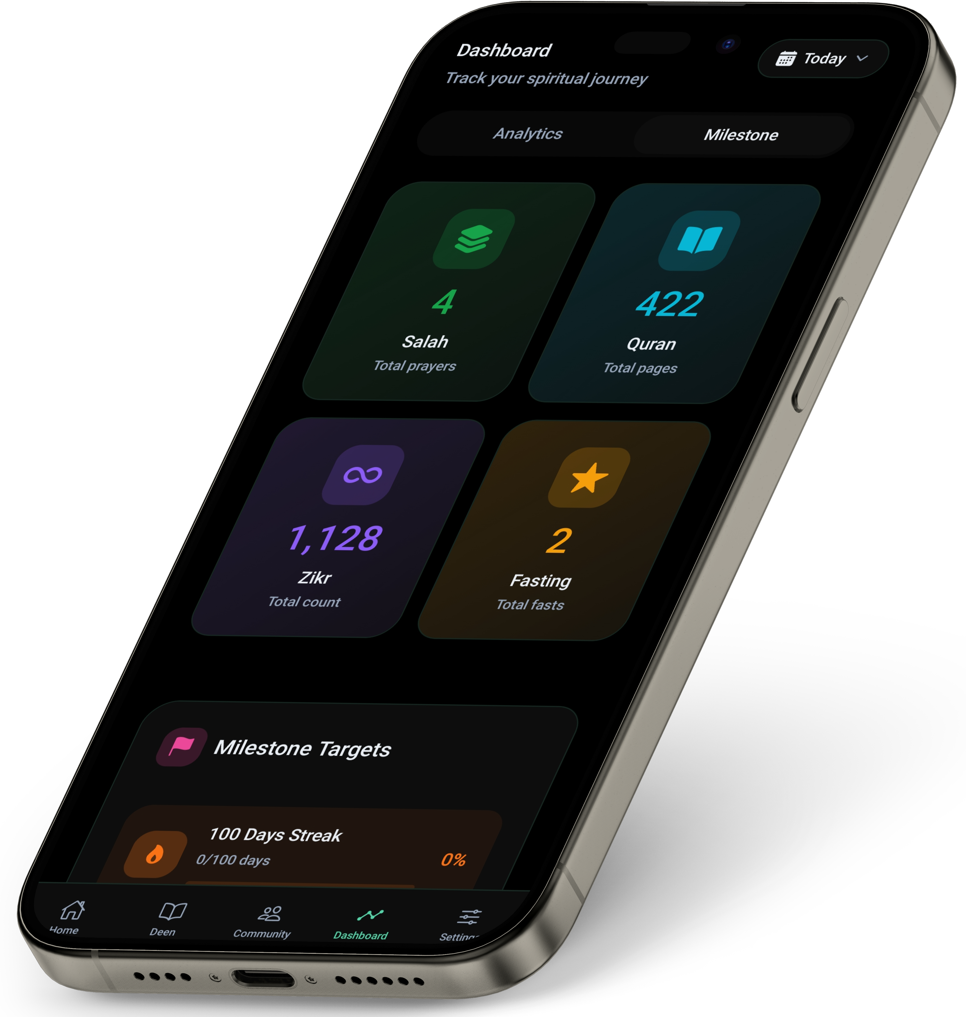 Dashboard screen showing spiritual progress
